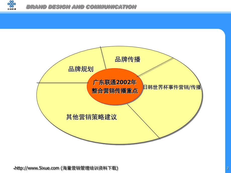 广东联通品牌规划.pptx_第2页