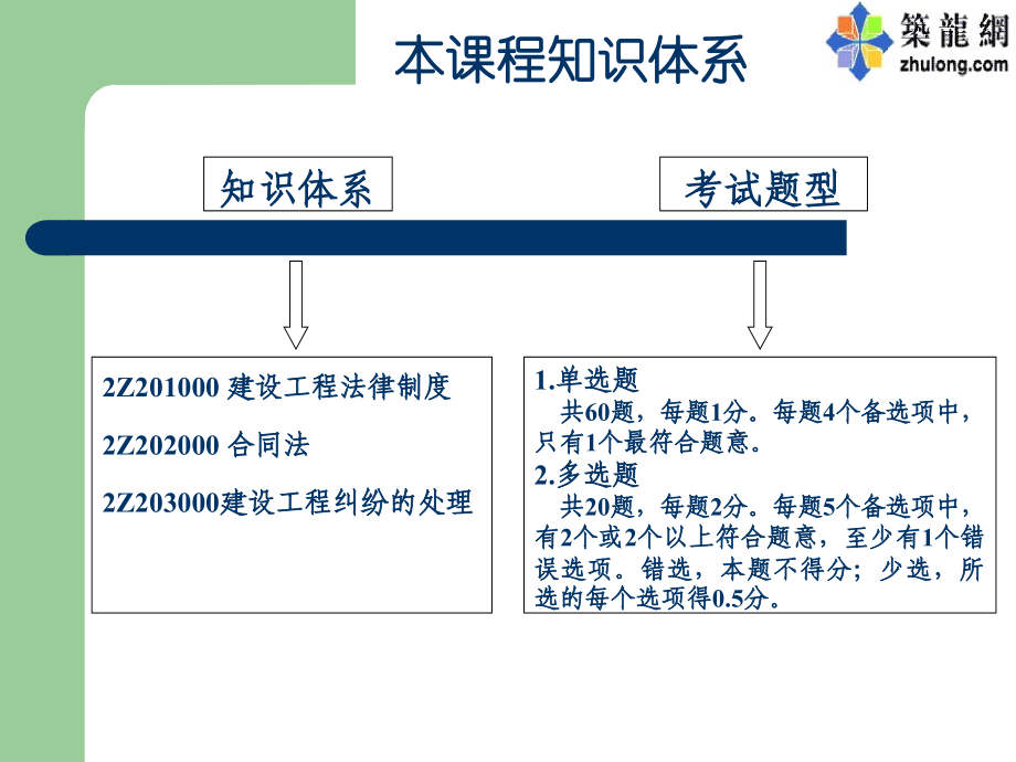 二级建造师公路工程管理与实务模拟题.pptx_第1页