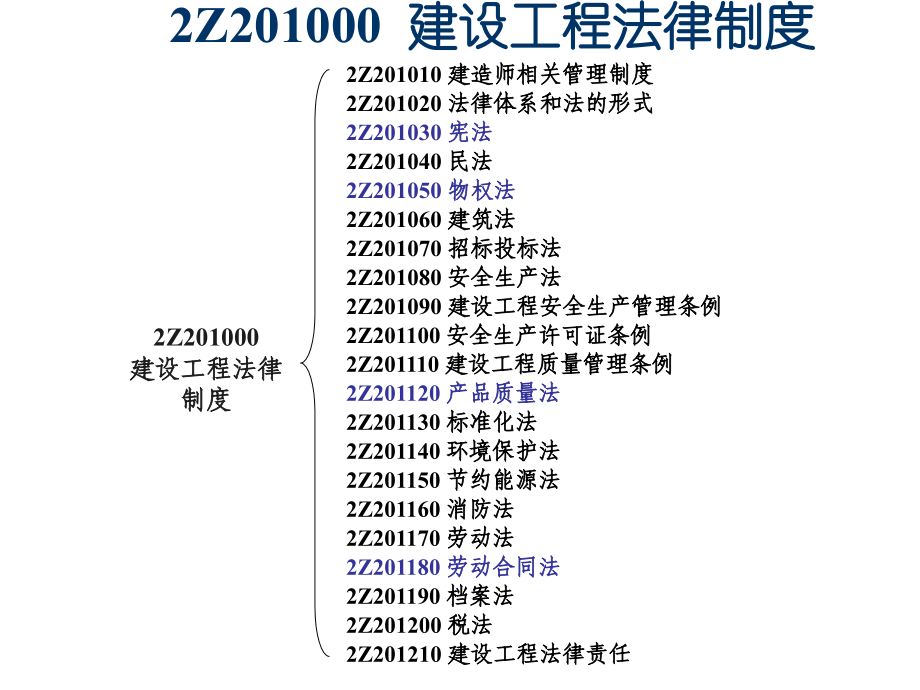 二级建造师公路工程管理与实务模拟题.pptx_第2页