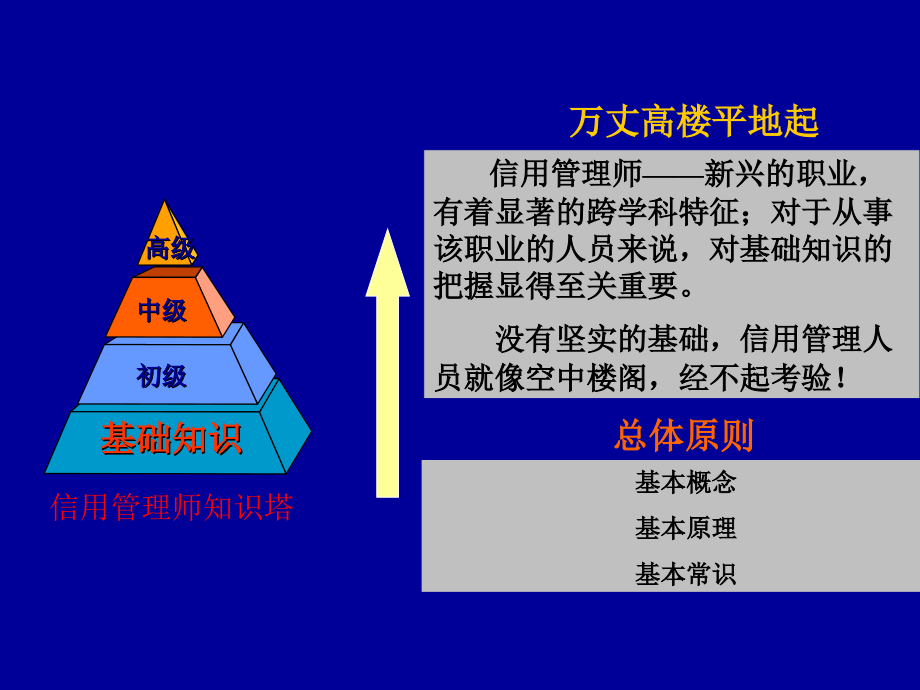 信用管理师基础知识征信工作原理和原则讲义.pptx_第2页