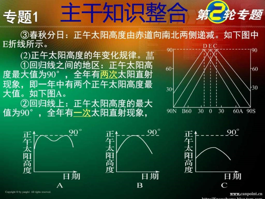 专题一地球运动.pptx_第3页