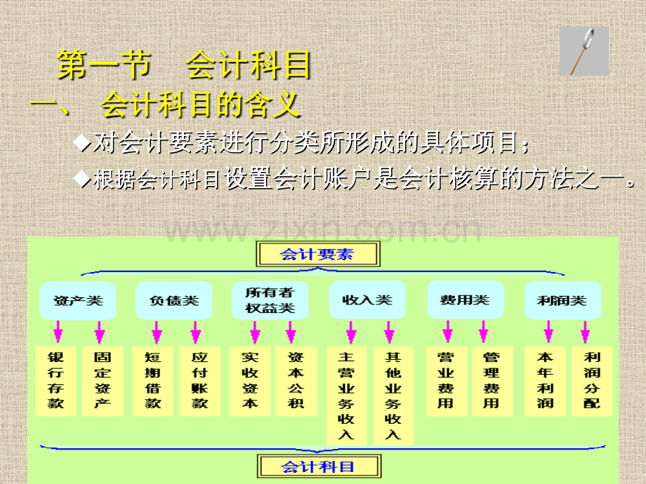 会计科目和帐户.pptx_第3页