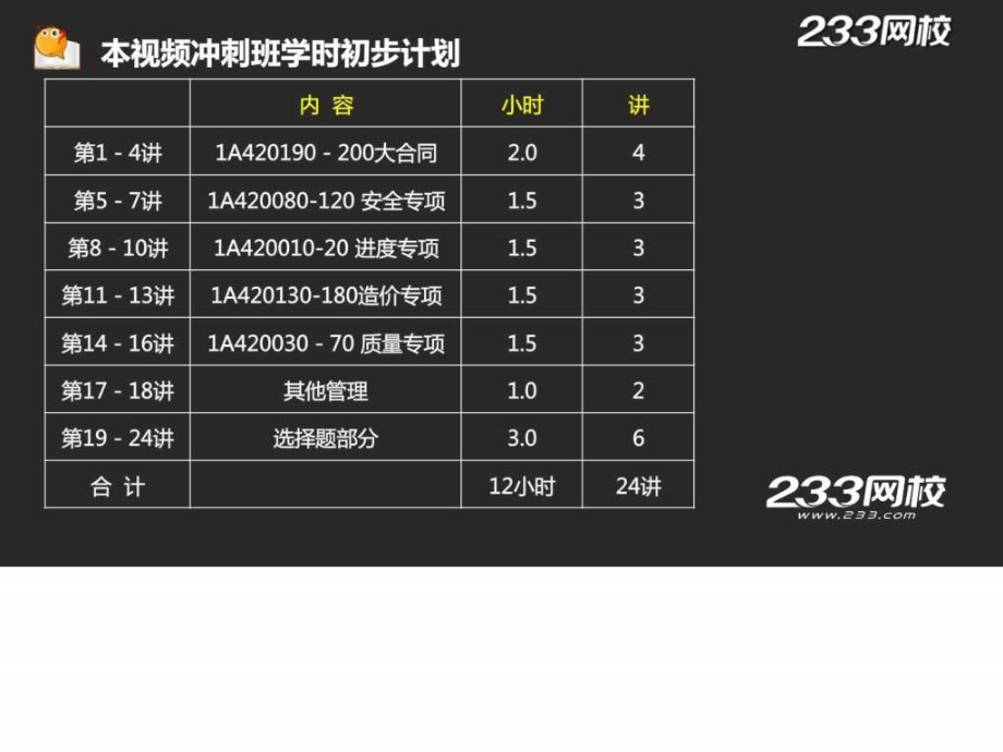 宋协清2015一建建筑工程管理与实务冲刺班1合同.pptx_第2页