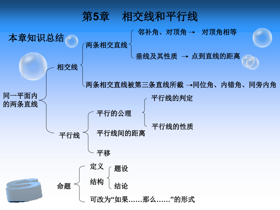 人教版数学七年级下册复习.pptx_第2页