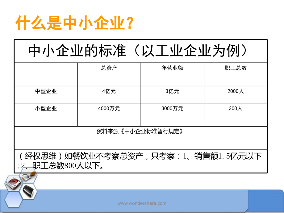 中小企业融资问题.pptx_第2页