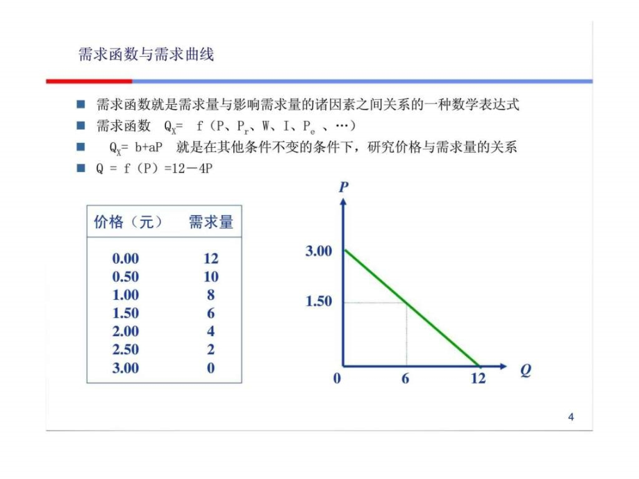 hjt管理经济学需求的弹性分析.pptx_第3页