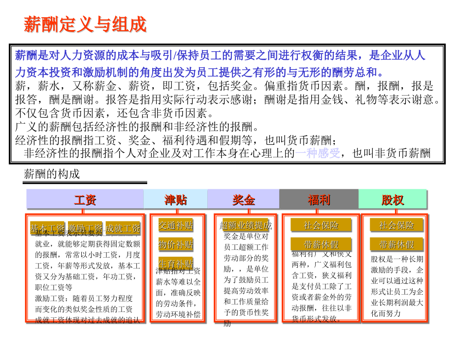 8E的薪酬分配体系设计员工能力分析.pptx_第2页