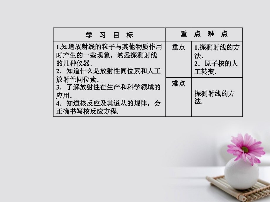 2017高中物理原子核3探测射线的方法4放射性的应用与防护.pptx_第3页