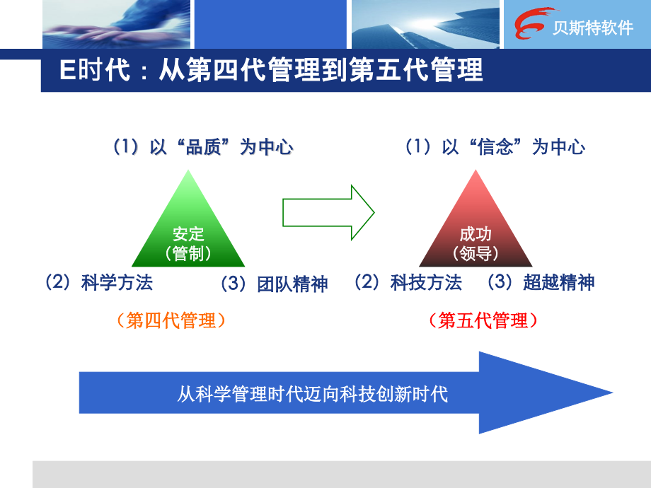 卓越绩效管理模式及KPI软件说明.pptx_第2页