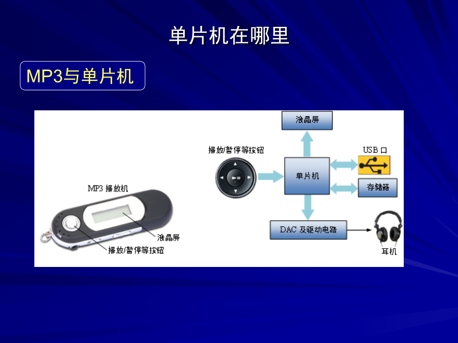 单片机基础.pptx_第3页