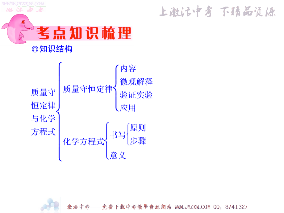 专题九质量守恒定律与化学方程式.pptx_第3页