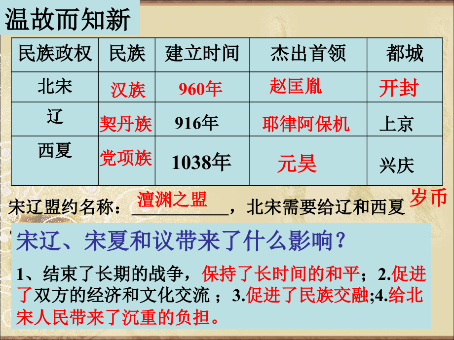 人教版七年级历史下册金与南宋的对峙.pptx_第3页