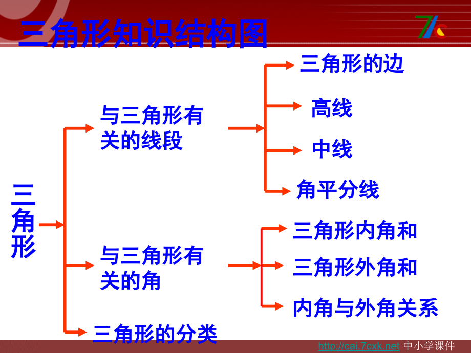 人教版数学八上三角形复习课.pptx_第1页