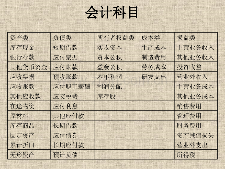 会计的基本程序会计学武汉大学余国杰.pptx_第3页