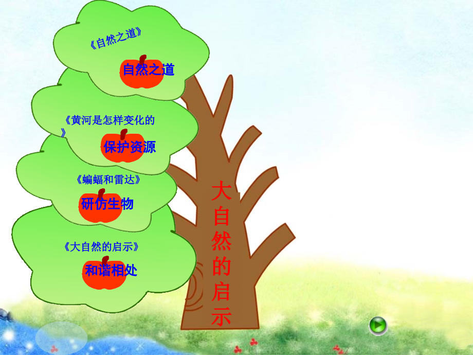 单元整合群文阅读四年级下册第三组大自然的启示单元教学设计汇编.pptx_第3页