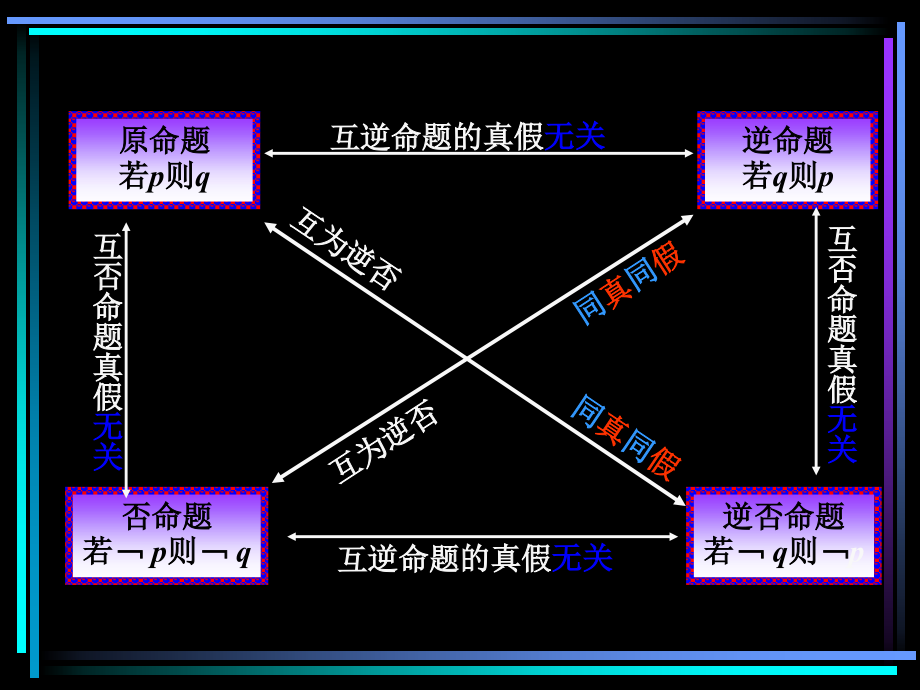 充分与必要条件.pptx_第2页