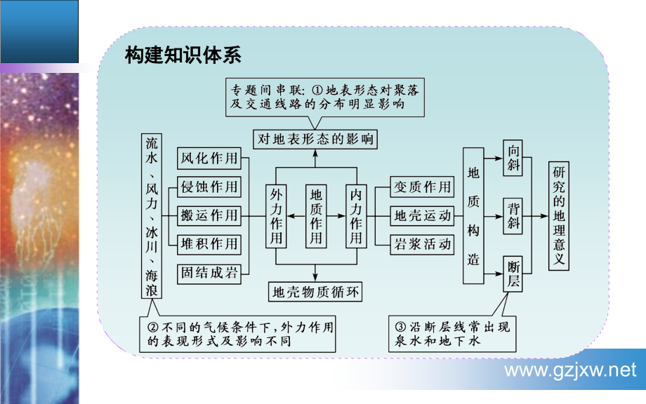 专题五地壳运动规律.pptx_第3页