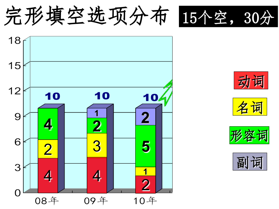 广东英语高考完形填空解题技巧复习讲座.pptx_第2页