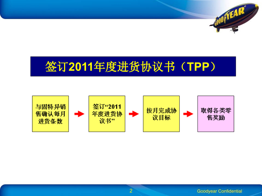 固特异汽车轮胎经销店商务政策.pptx_第2页