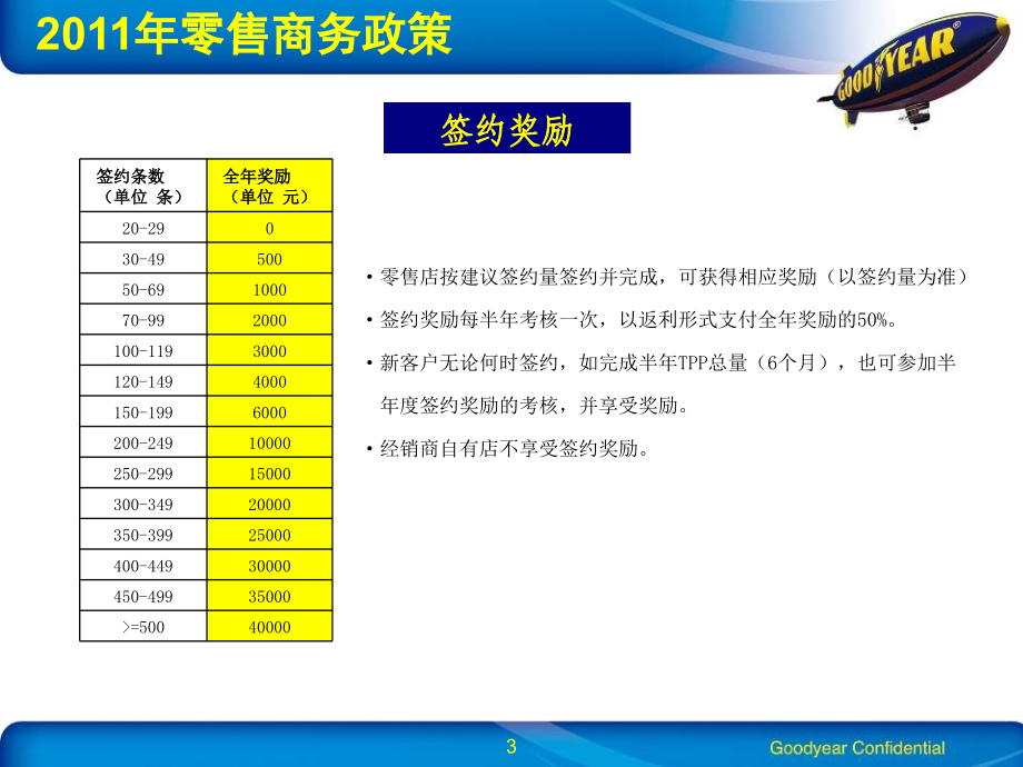 固特异汽车轮胎经销店商务政策.pptx_第3页