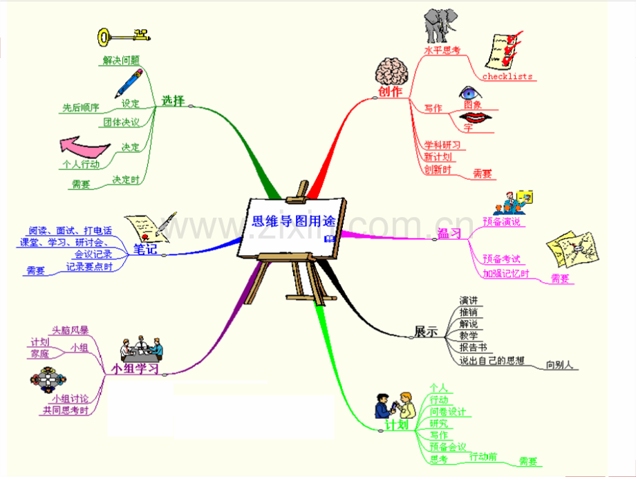 思维导图教程课件.pptx_第2页