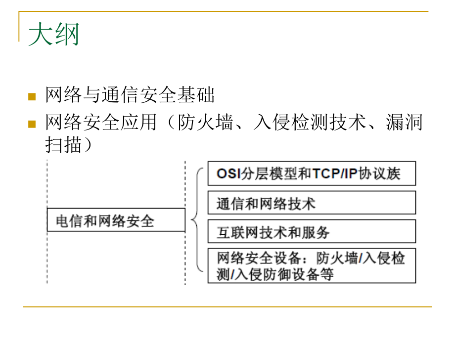 国家信息安全测评中心CISP培训.pptx_第2页