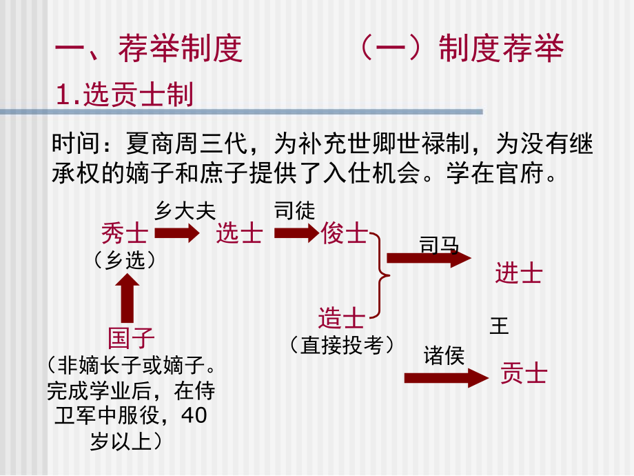 中国古代的选官制和监察制.pptx_第3页