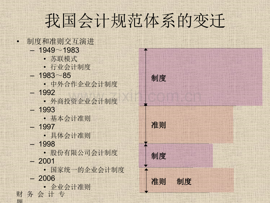 会计理论专题财务会计概念框架.pptx_第1页