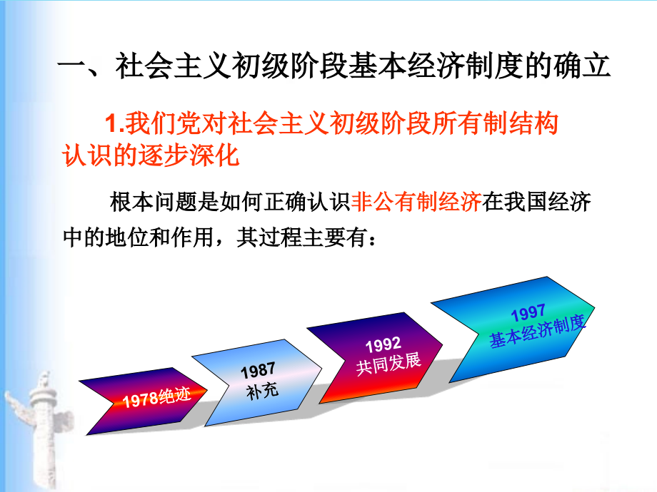 专题六中国特色社会主义经济.pptx_第2页