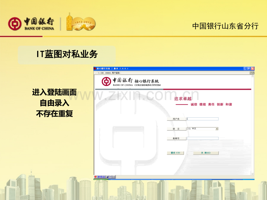 中国银行IT蓝图测评培训对私.pptx_第2页