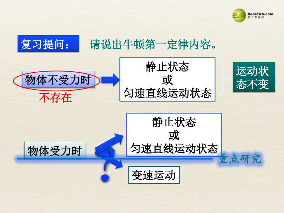 八年级物理下册二力平衡新版新人教版.pptx_第2页