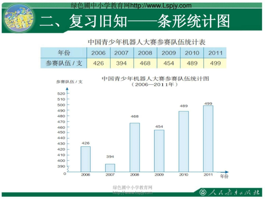 人教版折线统计图.pptx_第2页