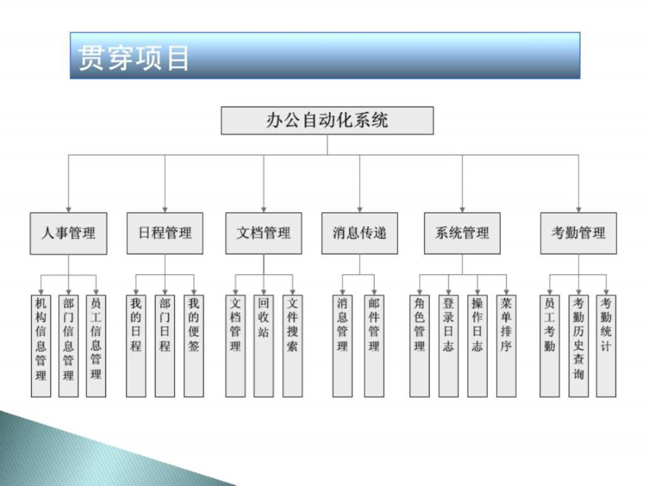 团队组建与项目计划.pptx_第3页