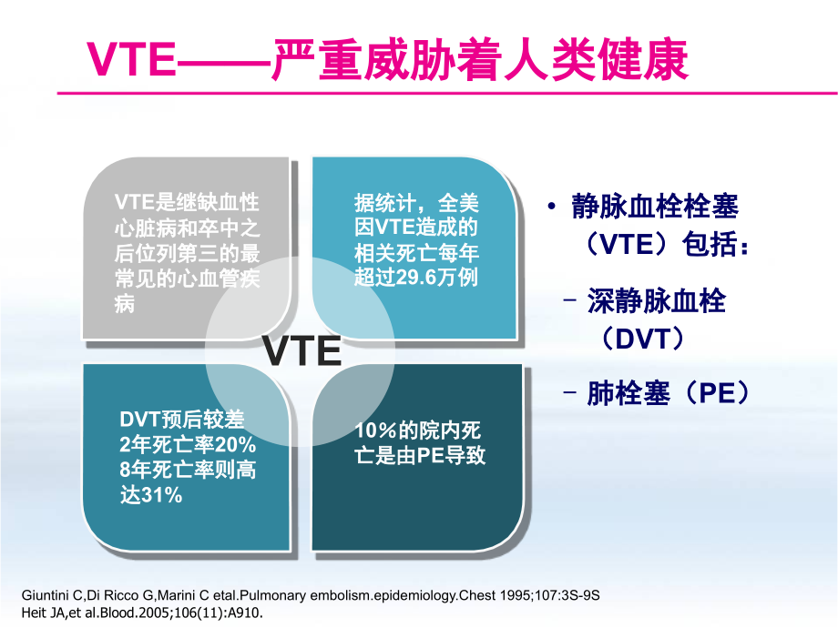 创伤骨科患者VTE预防.pptx_第2页