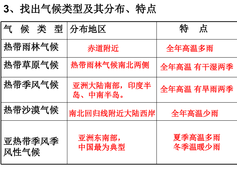 七年级地理上册复习课8世界气候.pptx_第2页