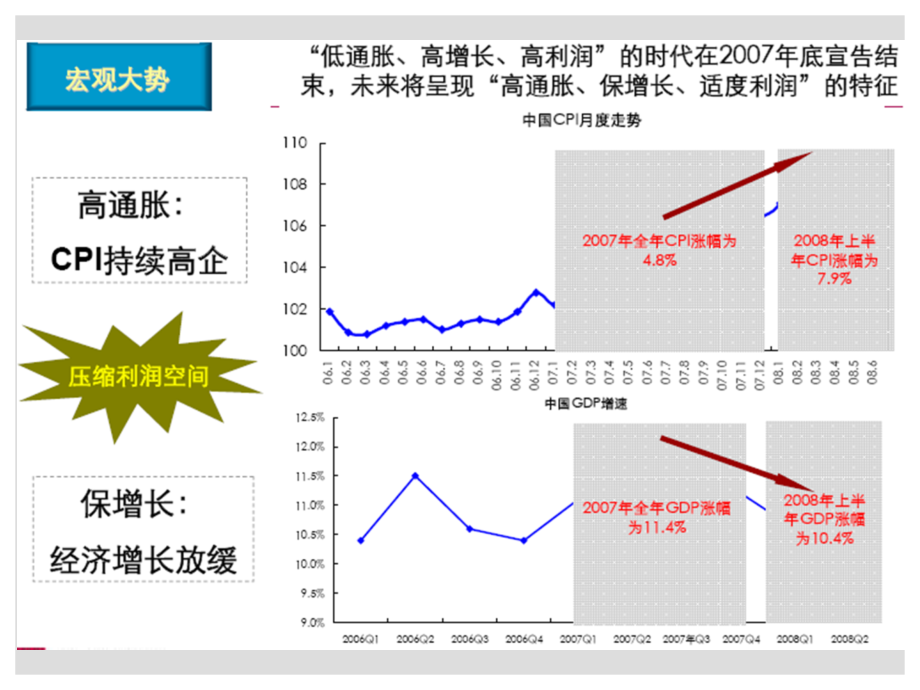 商业地产淡市分析房地产市场营销对策分析.pptx_第3页