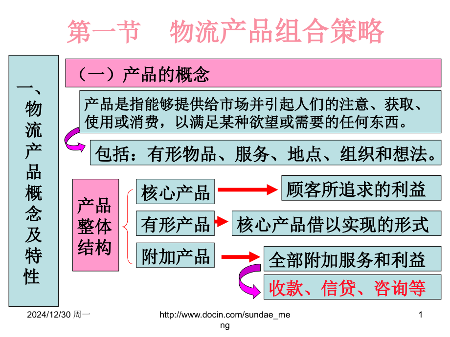 大学物流企业产品与定价策略.pptx_第1页