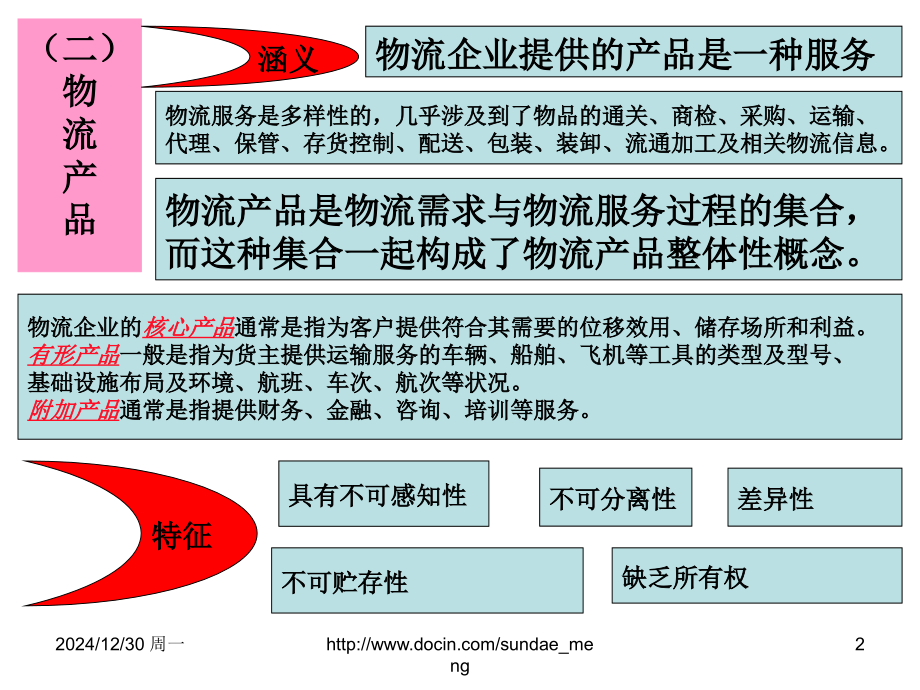 大学物流企业产品与定价策略.pptx_第2页