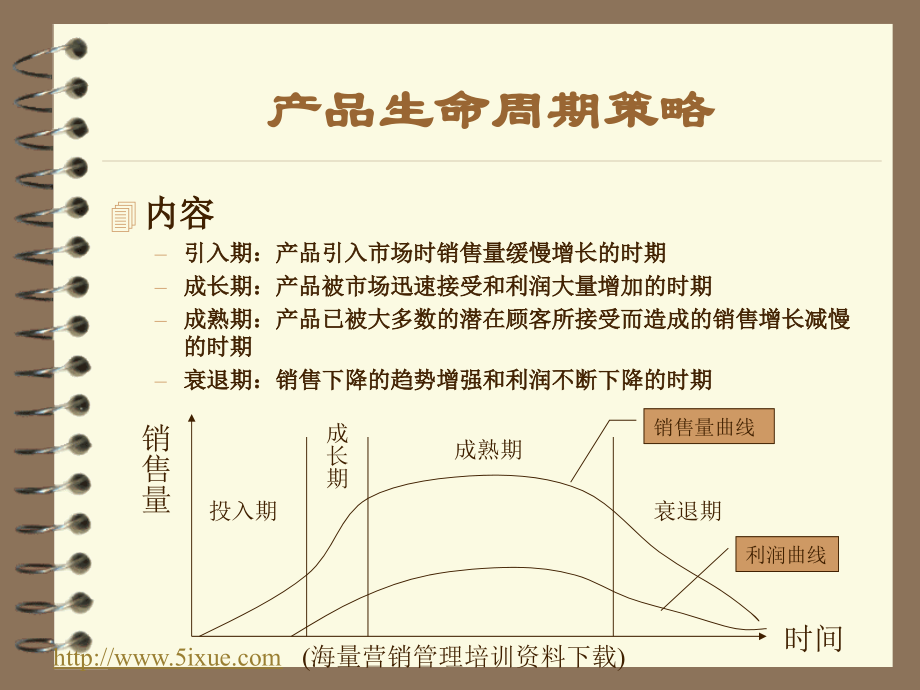 产品生命周期策略.pptx_第1页