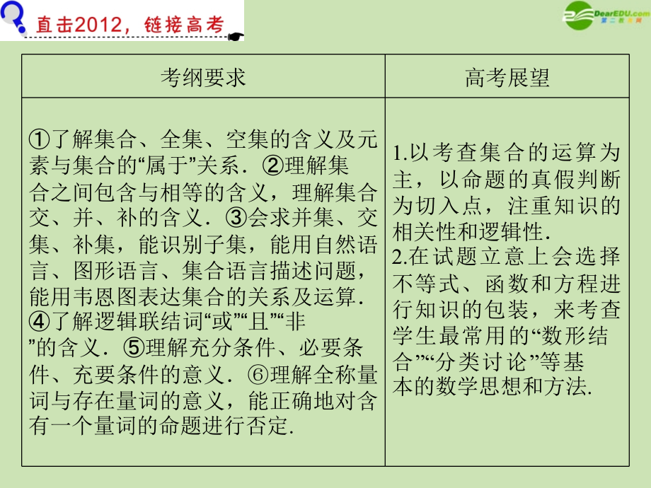 广东省高三数学集合的概念基本关系及运算复习文.pptx_第2页