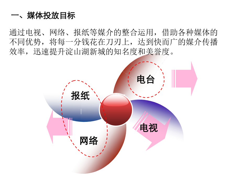 广告策划上海淀山湖新城媒体投放计划书.pptx_第3页