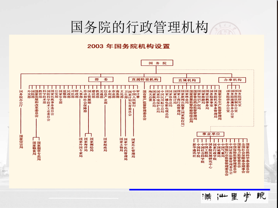 中央行政管理体制.pptx_第2页