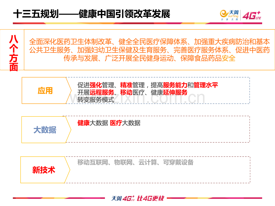 中国电信医疗影像云解决方案.pptx_第3页