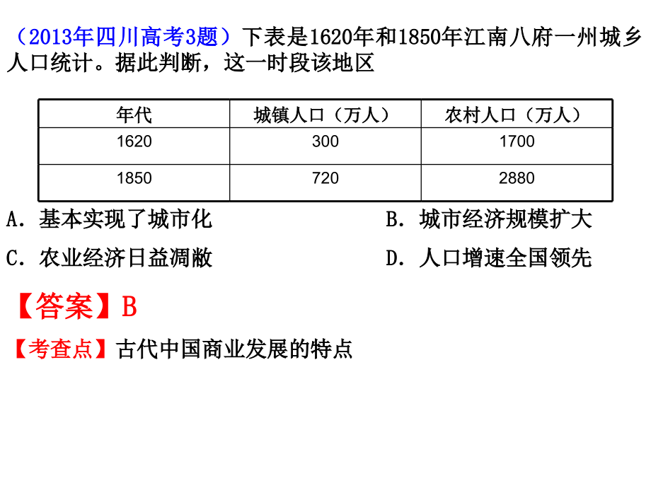 中国古代的商业经济.pptx_第2页