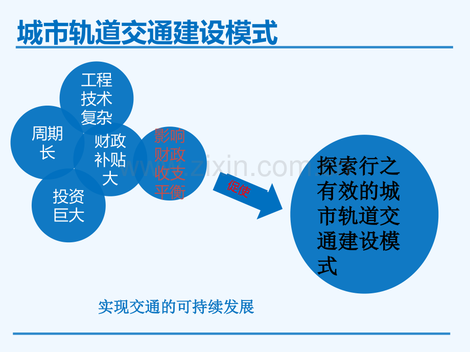 城市轨道交通建设模式.pptx_第1页