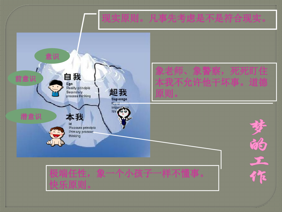 儿童发展心理学理论.pptx_第3页