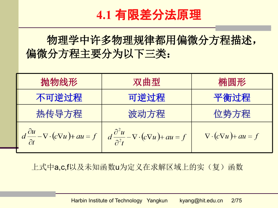 偏微分方程的有限差分法.pptx_第2页