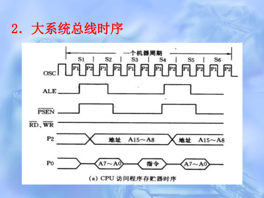 单片机系统扩展技术.pptx_第2页