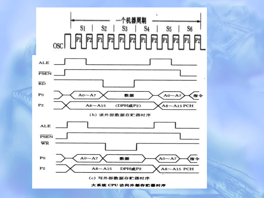 单片机系统扩展技术.pptx_第3页