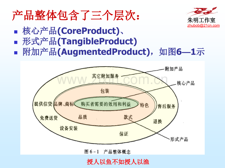 交通运输市场营销学6章运输产品策略.pptx_第3页